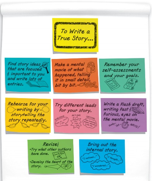 How To Write A True Story Anchor Chart